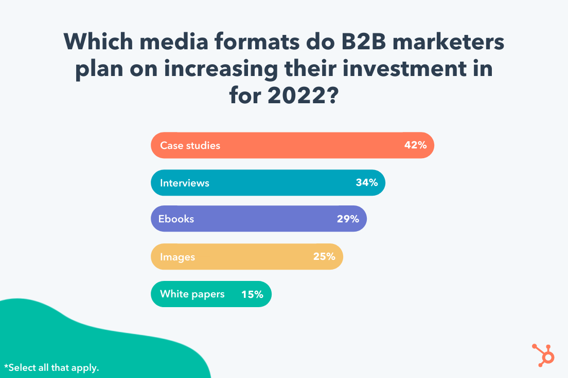 The Ultimate Guide To B2B Marketing In 2022 [+ New Data]